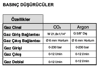 Magmaweld CO2 Basınç Regülatörü